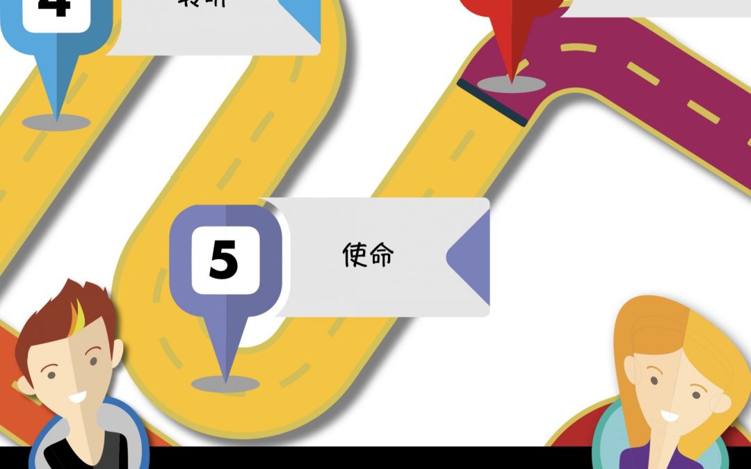 “Teo y Kery” en chino￼