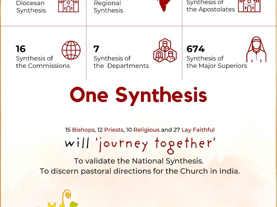 Church in India holds National Synod