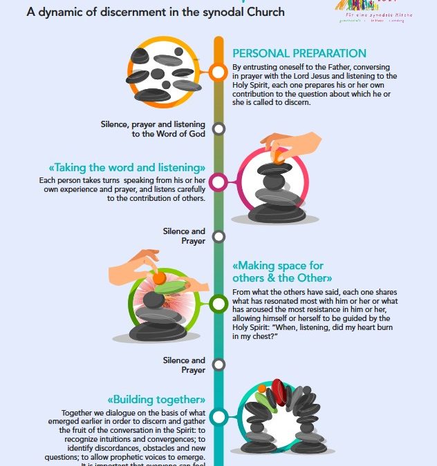 How to handle a Conversation in the Spirit: a proposal from UISG